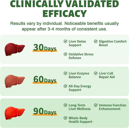 Liver Cleanse Detox & Repair